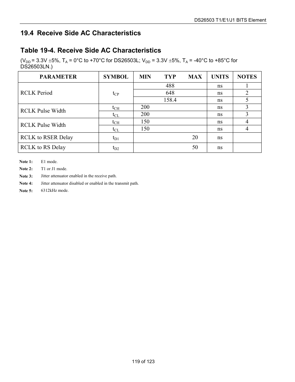 Receive side ac characteristics, Eceive, Ac c | Haracteristics, Table 19-4. receive side ac characteristics, 4 receive side ac characteristics | Rainbow Electronics DS26503 User Manual | Page 119 / 123