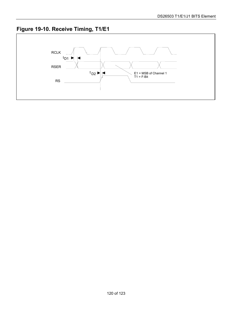 Figure 19-10. receive timing, t1/e1 | Rainbow Electronics DS26503 User Manual | Page 120 / 123