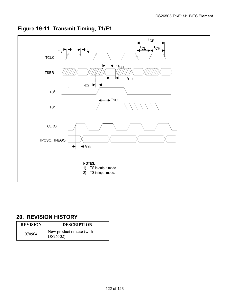Revision history, Figure 19-11. transmit timing, t1/e1 | Rainbow Electronics DS26503 User Manual | Page 122 / 123