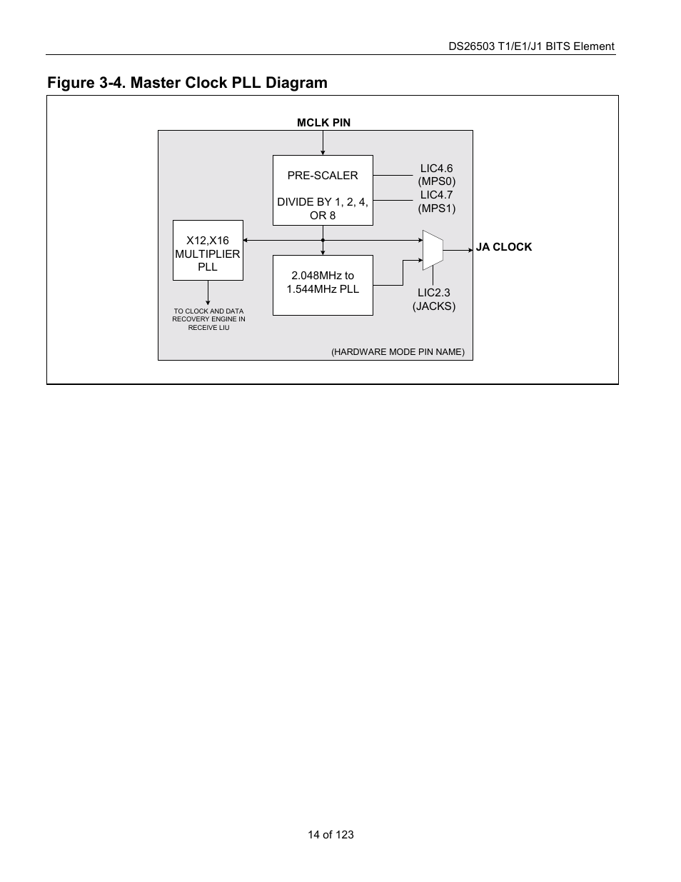 Figure 3-4. master clock pll diagram | Rainbow Electronics DS26503 User Manual | Page 14 / 123