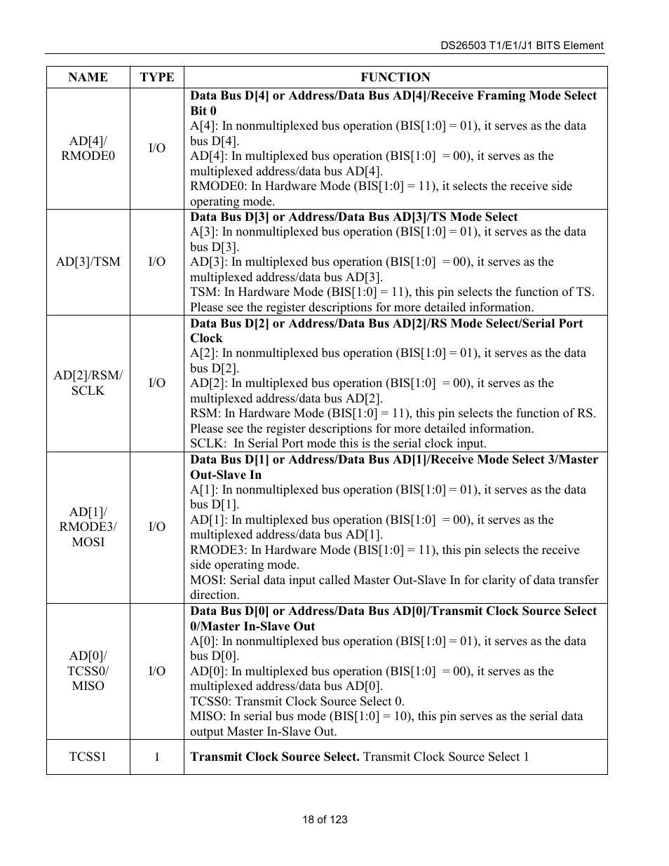Rainbow Electronics DS26503 User Manual | Page 18 / 123