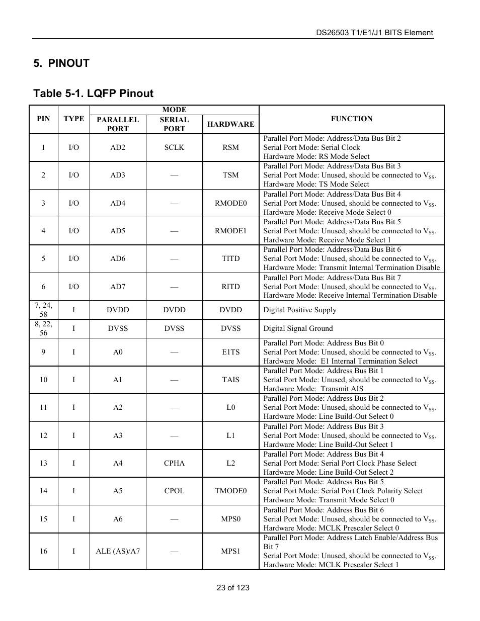 Pinout, Table 5-1. lqfp pinout | Rainbow Electronics DS26503 User Manual | Page 23 / 123