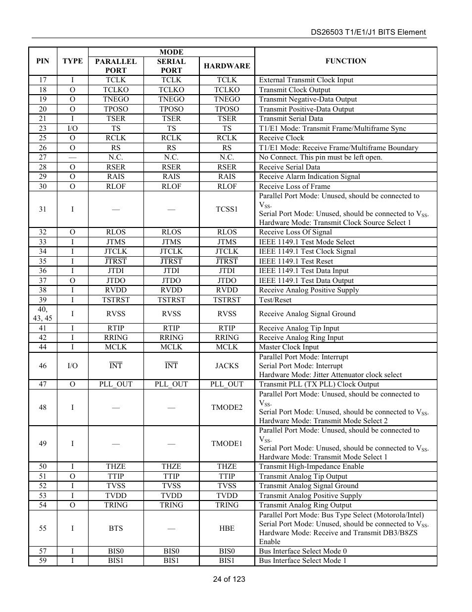 Rainbow Electronics DS26503 User Manual | Page 24 / 123