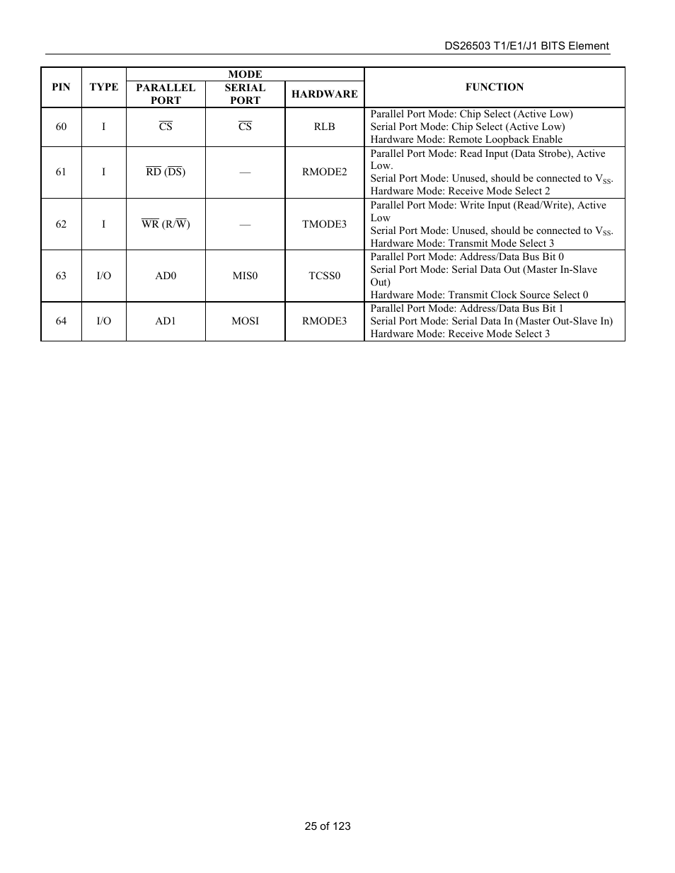 Rainbow Electronics DS26503 User Manual | Page 25 / 123