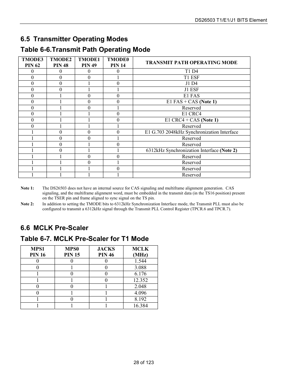 Transmitter operating modes, Mclk pre-scaler, Ransmitter | Perating, Odes, Mclk p, Caler, Table 6-6.transmit path operating mode, Table 6-7. mclk pre-scaler for t1 mode | Rainbow Electronics DS26503 User Manual | Page 28 / 123