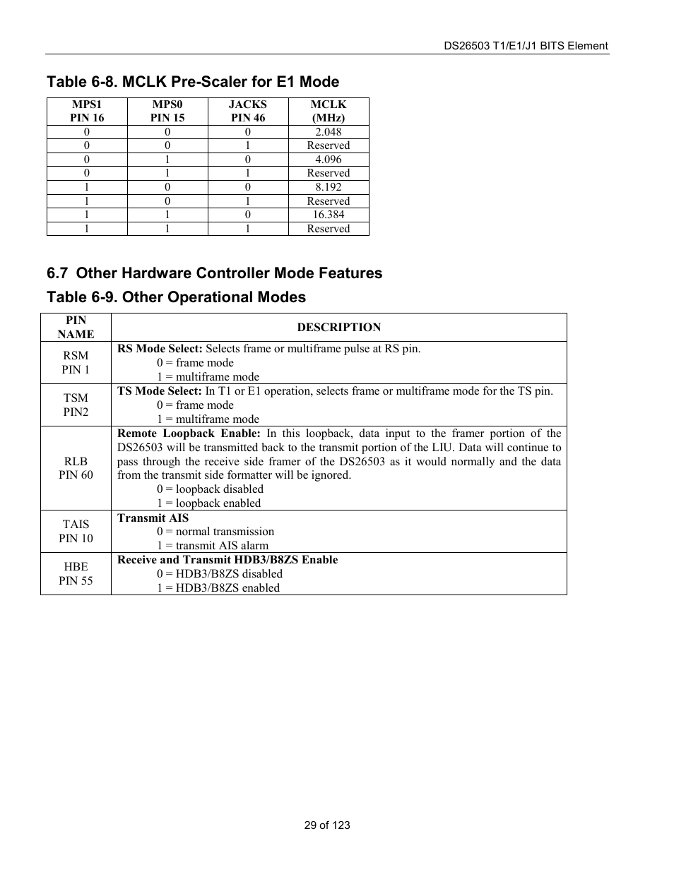 Other hardware controller mode features, Ther, Ardware | Ontroller, Eatures, Table 6-8. mclk pre-scaler for e1 mode, Table 6-9. other operational modes | Rainbow Electronics DS26503 User Manual | Page 29 / 123