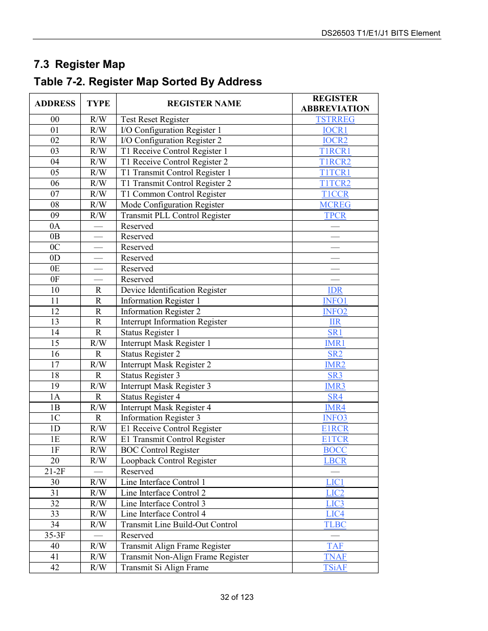 Register map, Egister, Table 7-2. register map sorted by address | Rainbow Electronics DS26503 User Manual | Page 32 / 123