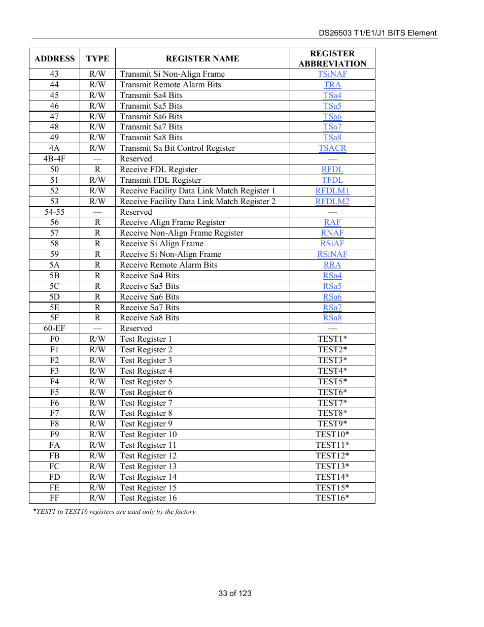 Rainbow Electronics DS26503 User Manual | Page 33 / 123