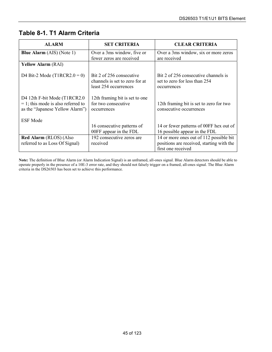Table 8-1. t1 alarm criteria | Rainbow Electronics DS26503 User Manual | Page 45 / 123