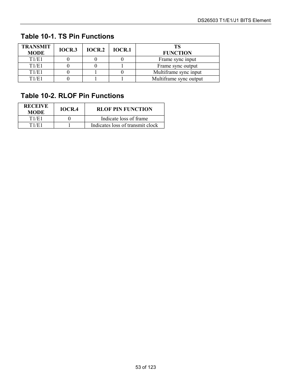 Table 10-1. ts pin functions, Table 10-2. rlof pin functions, Table 10-1 | Rainbow Electronics DS26503 User Manual | Page 53 / 123