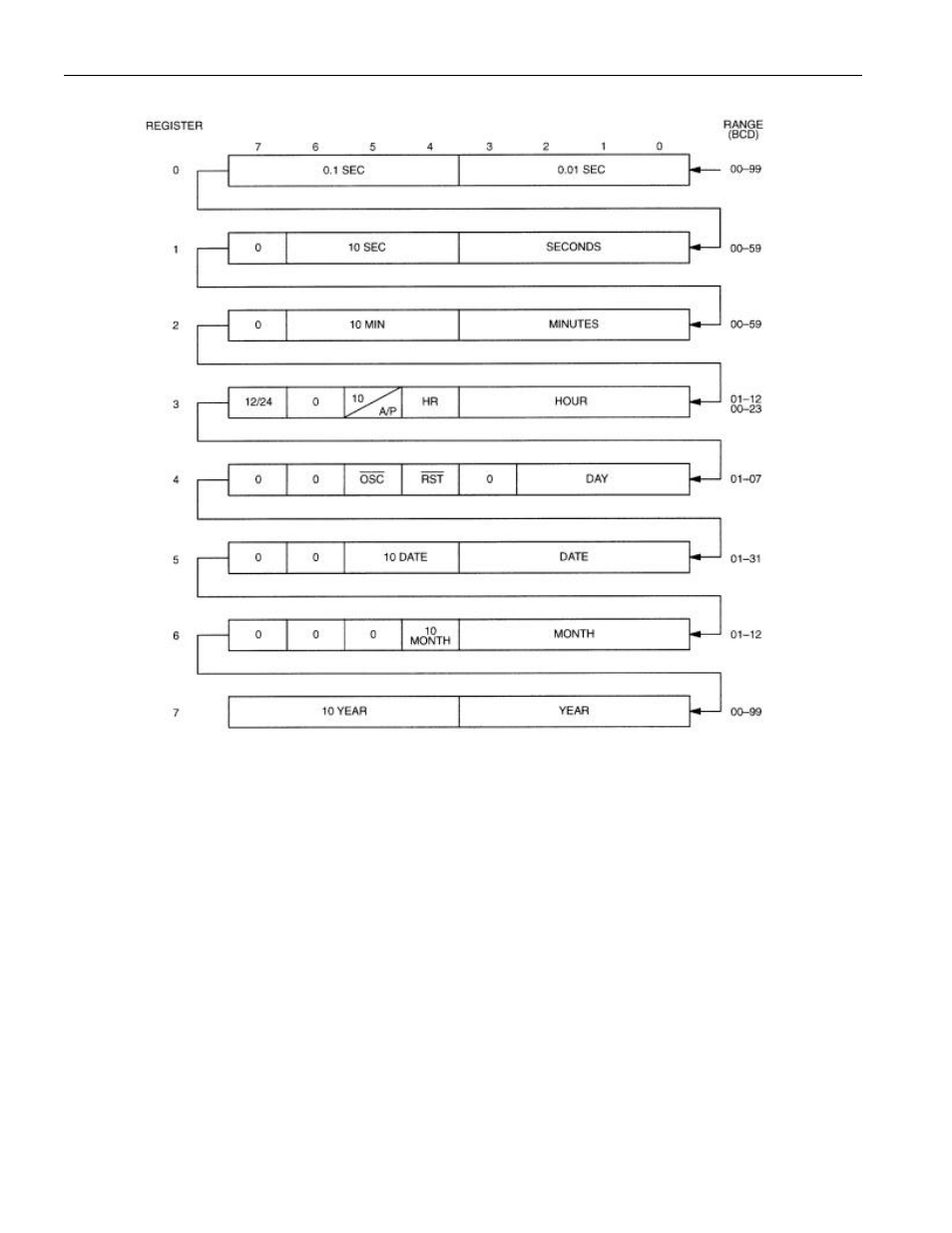 Figure 3. phantom clock register defintion | Rainbow Electronics DS1254 User Manual | Page 5 / 17