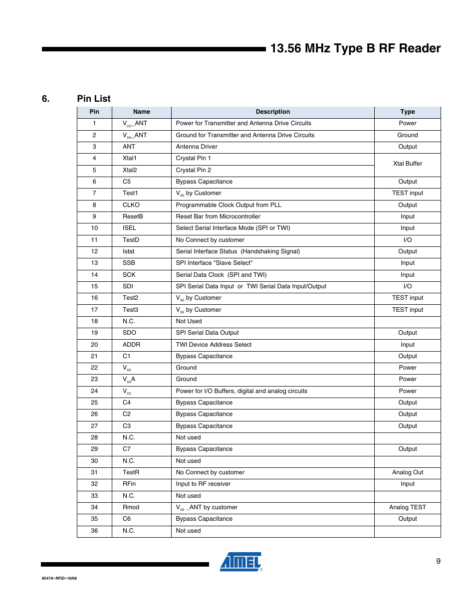 56 mhz type b rf reader, Pin list | Rainbow Electronics AT88RF1354 User Manual | Page 9 / 50