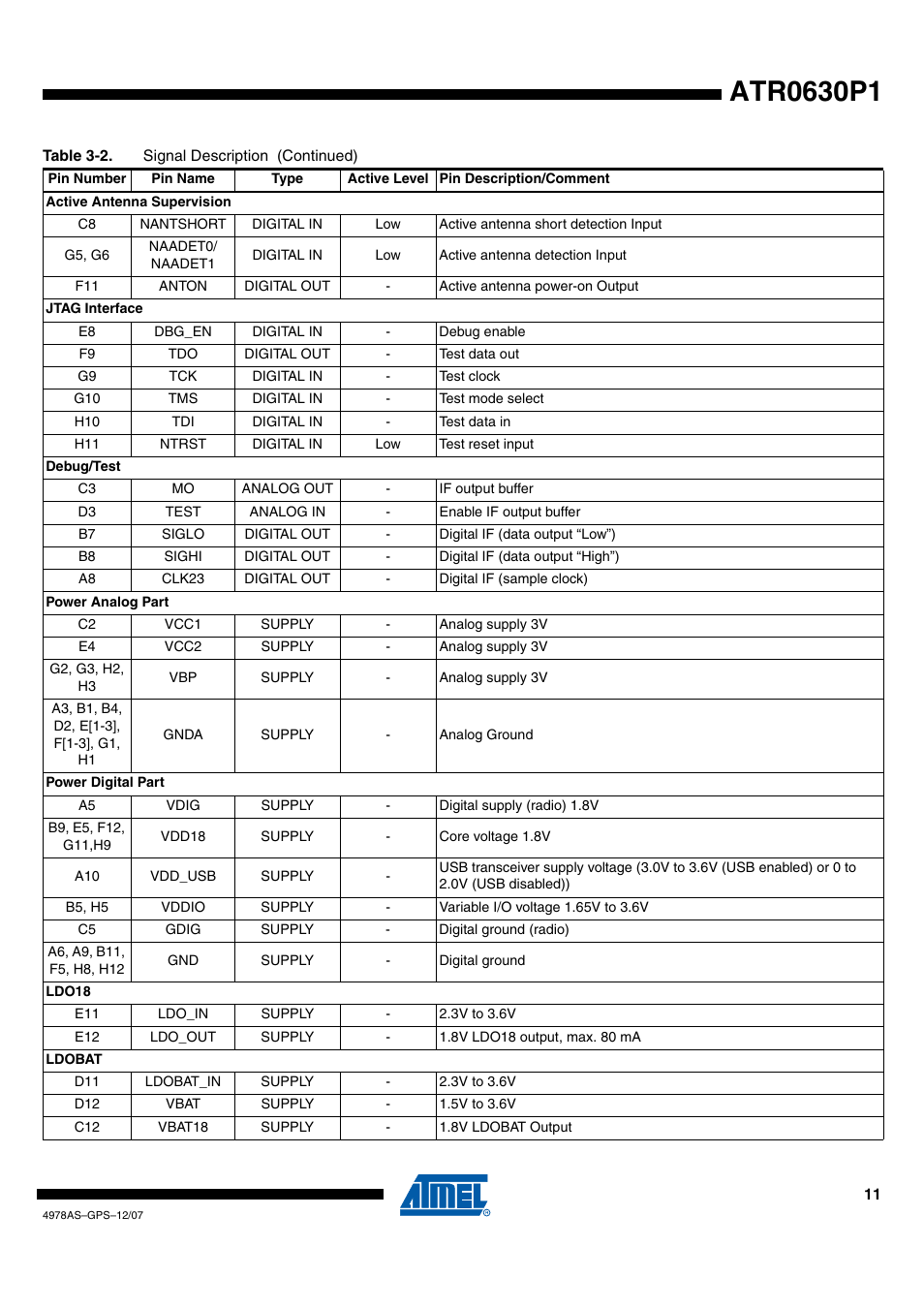 Rainbow Electronics ATR0630P1 User Manual | Page 11 / 14