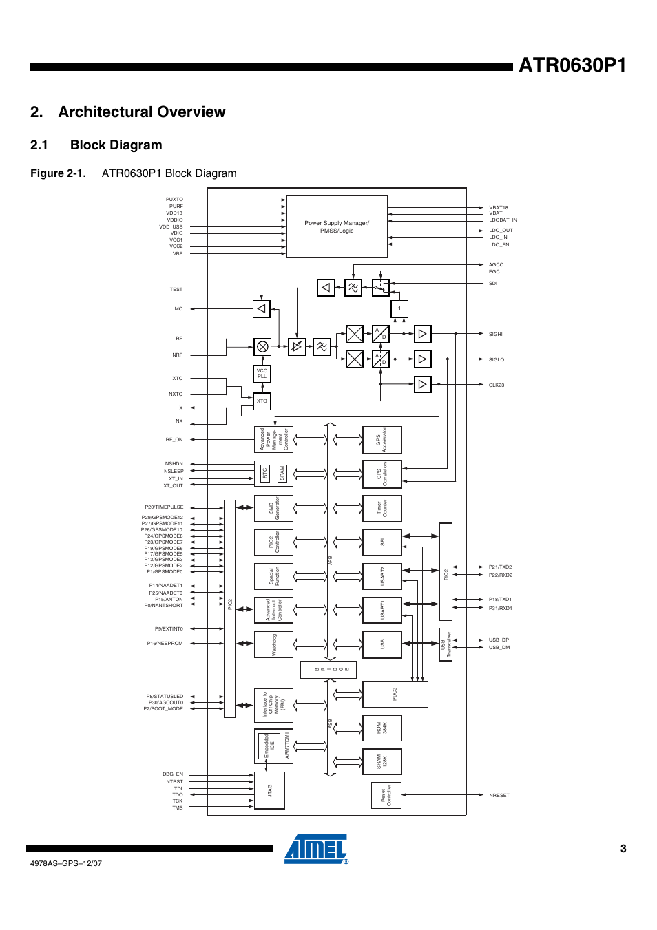 Architectural overview, 1 block diagram | Rainbow Electronics ATR0630P1 User Manual | Page 3 / 14