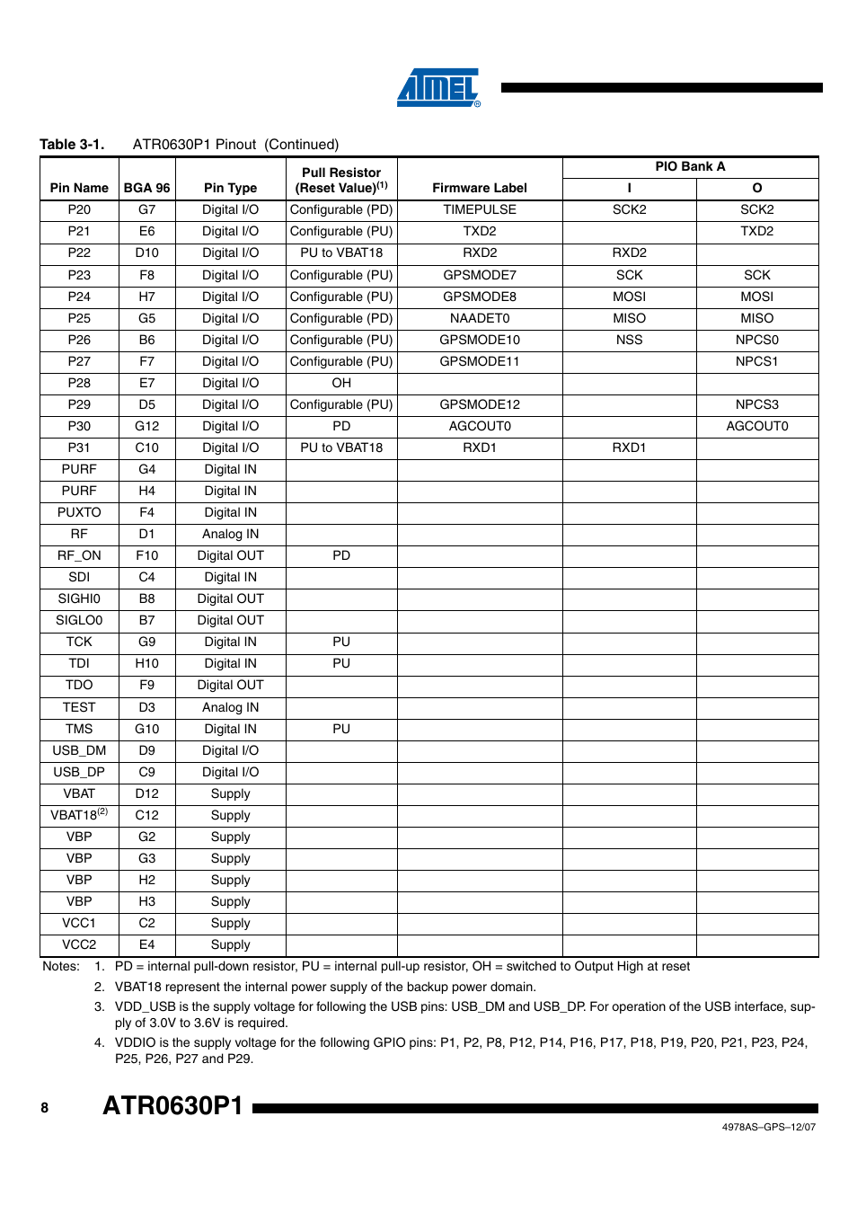 Rainbow Electronics ATR0630P1 User Manual | Page 8 / 14