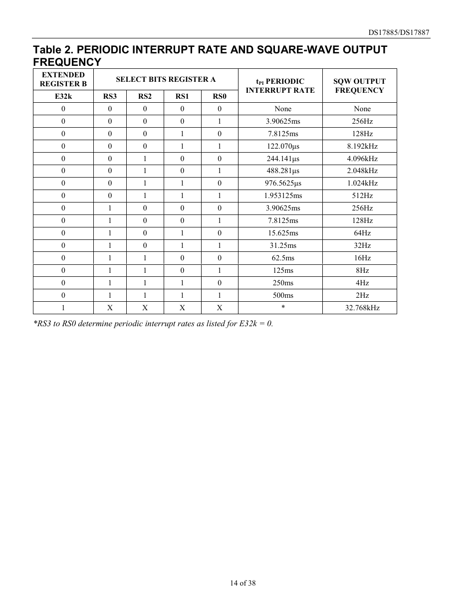 Rainbow Electronics DS17887 User Manual | Page 14 / 38