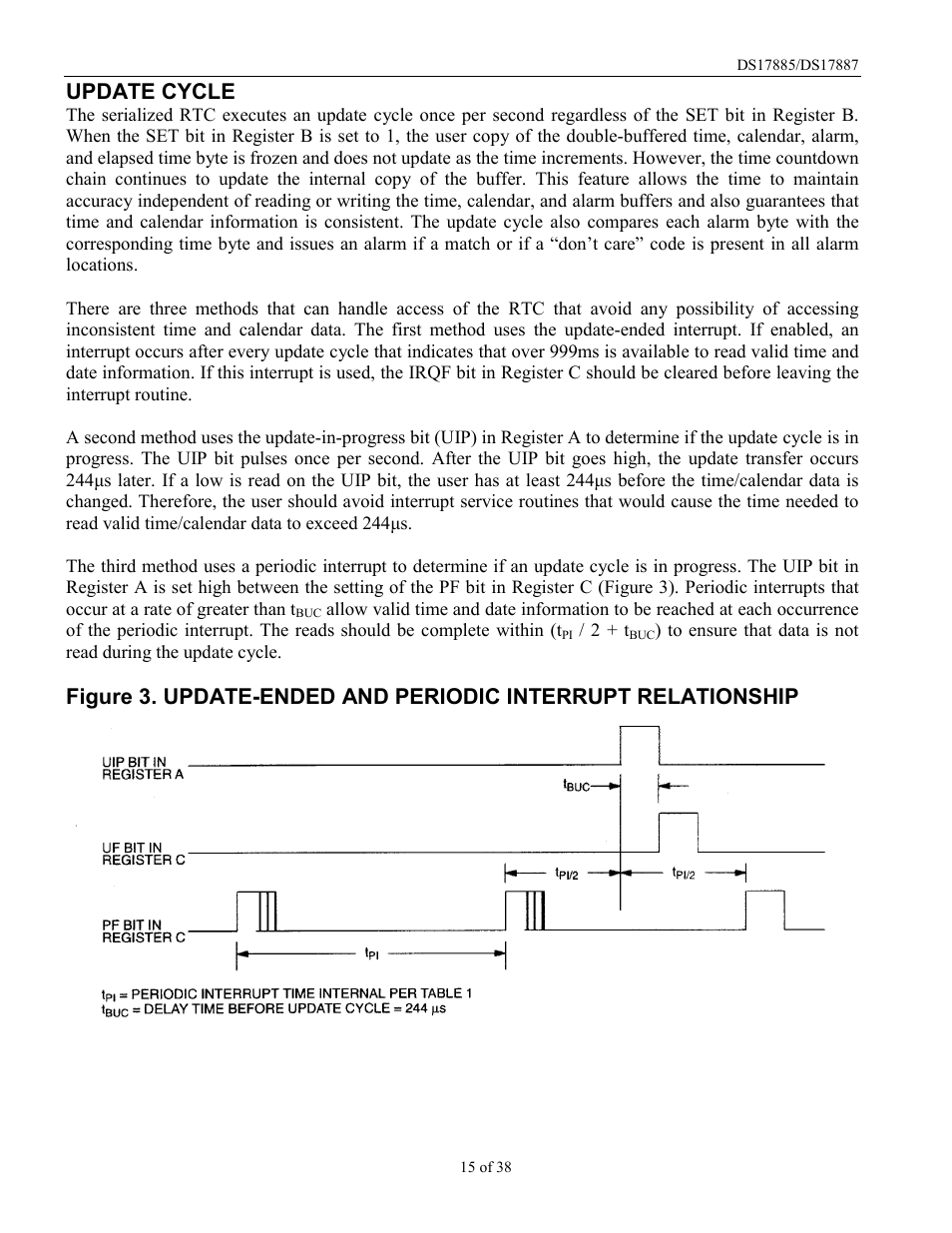 Update cycle | Rainbow Electronics DS17887 User Manual | Page 15 / 38