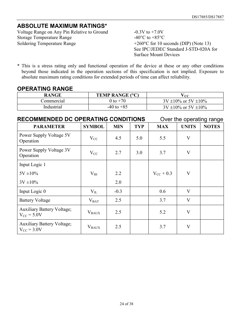 Absolute maximum ratings, Operating range | Rainbow Electronics DS17887 User Manual | Page 24 / 38