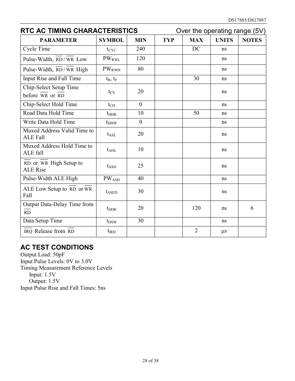 Ac test conditions | Rainbow Electronics DS17887 User Manual | Page 28 / 38