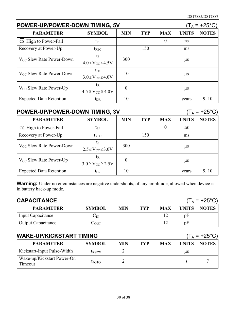 Power-up/power-down timing, 5v (t, 25°c), Power-up/power-down timing, 3v (t | Capacitance (t, Wake-up/kickstart timing (t | Rainbow Electronics DS17887 User Manual | Page 30 / 38