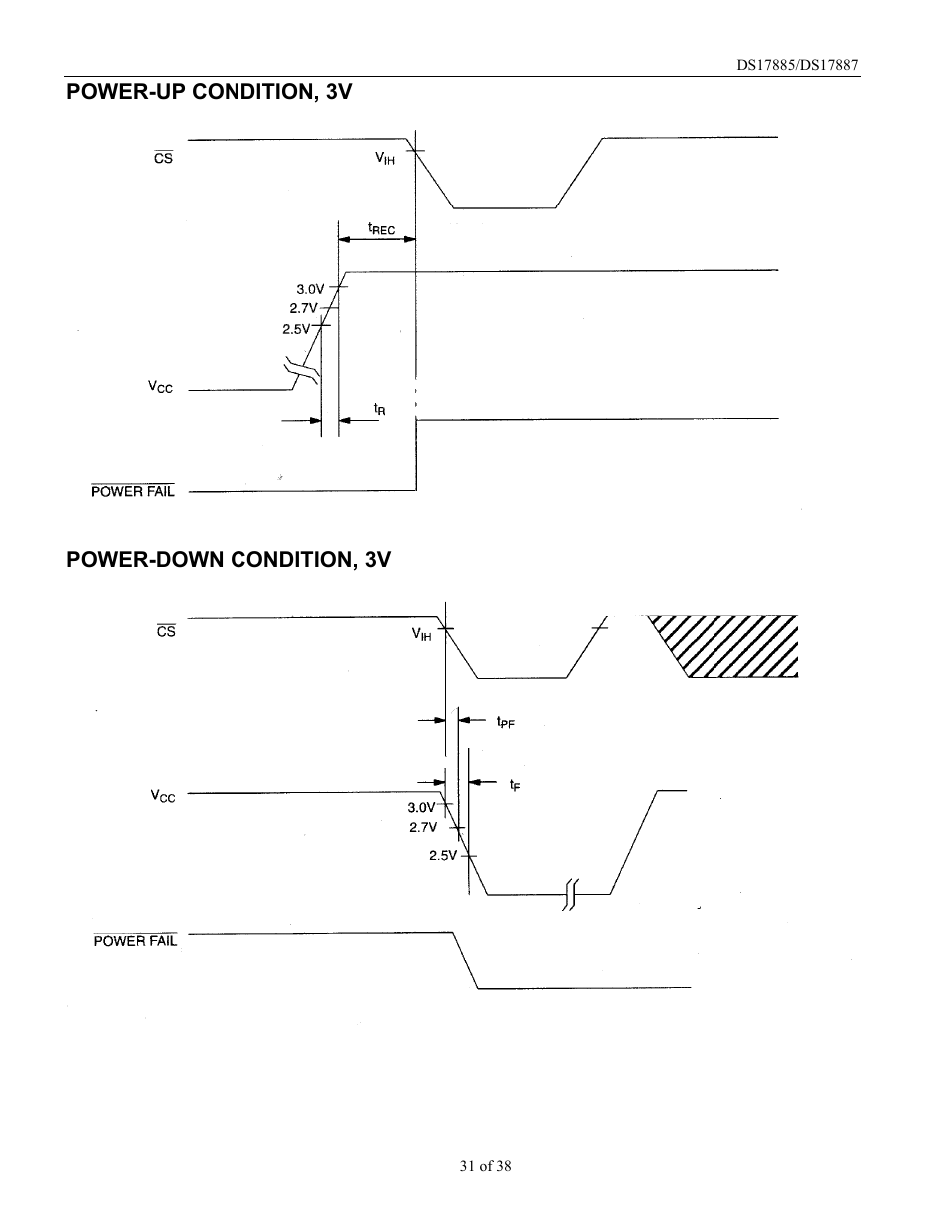 Rainbow Electronics DS17887 User Manual | Page 31 / 38