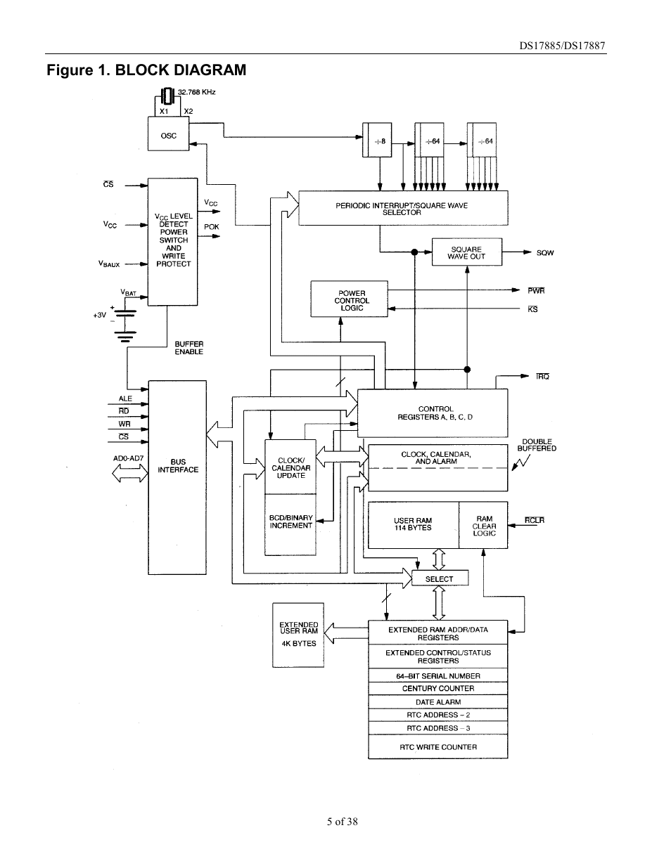 Figure 1. block diagram | Rainbow Electronics DS17887 User Manual | Page 5 / 38