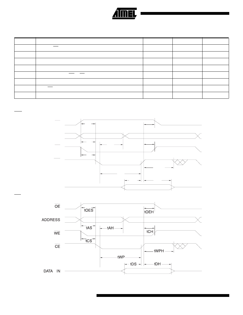 Ac word load waveforms, Ac word load characteristics, We controlled ce controlled | Rainbow Electronics AT29C1024 User Manual | Page 6 / 16