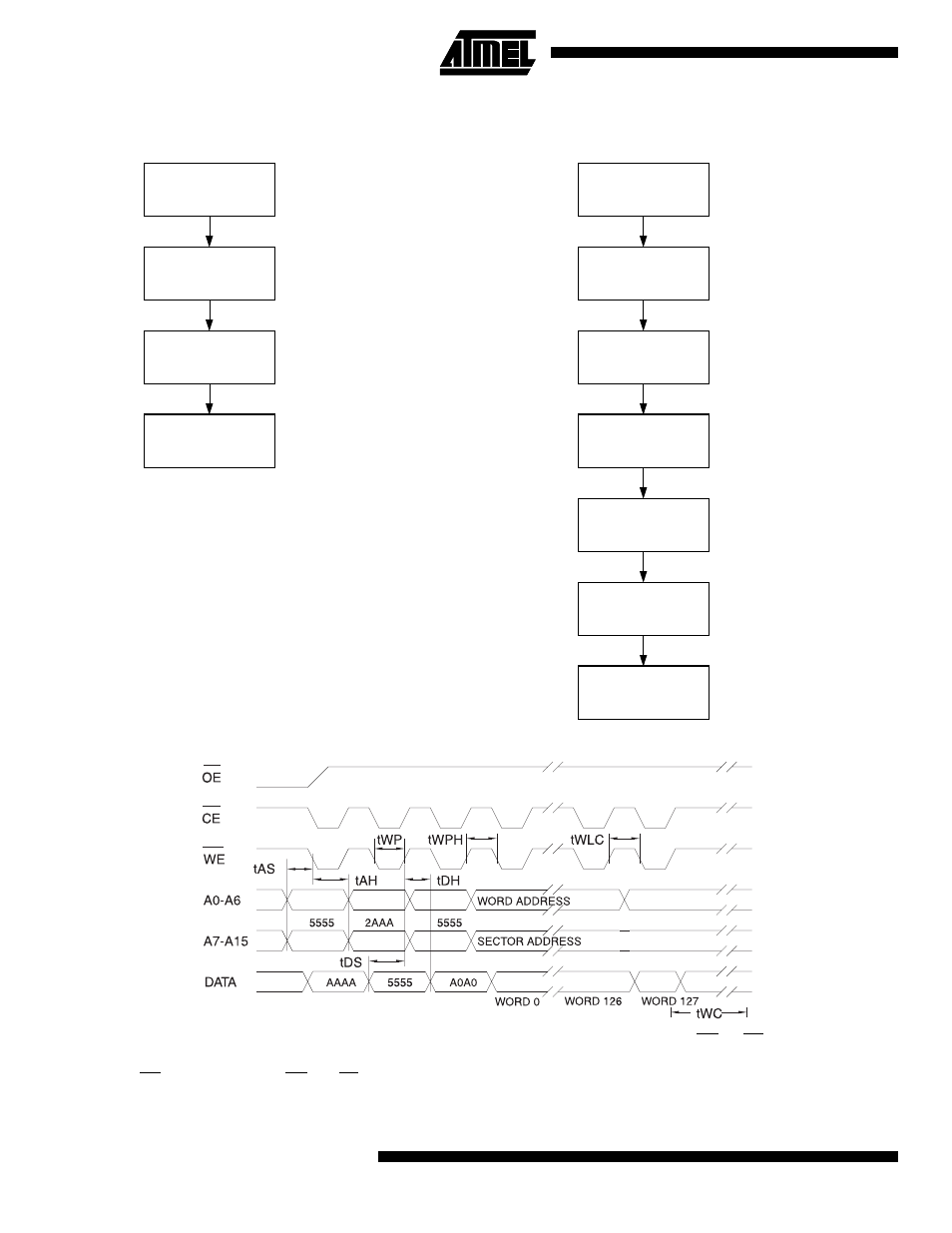 Software data protection enable algorithm, Software data protection disable algorithm, Software protected program cycle waveform | Rainbow Electronics AT29C1024 User Manual | Page 8 / 16