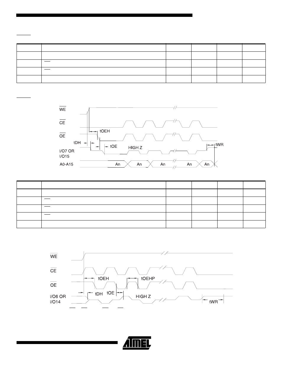 Data polling waveforms, Toggle bit waveforms, Data polling characteristics | Toggle bit characteristics | Rainbow Electronics AT29C1024 User Manual | Page 9 / 16