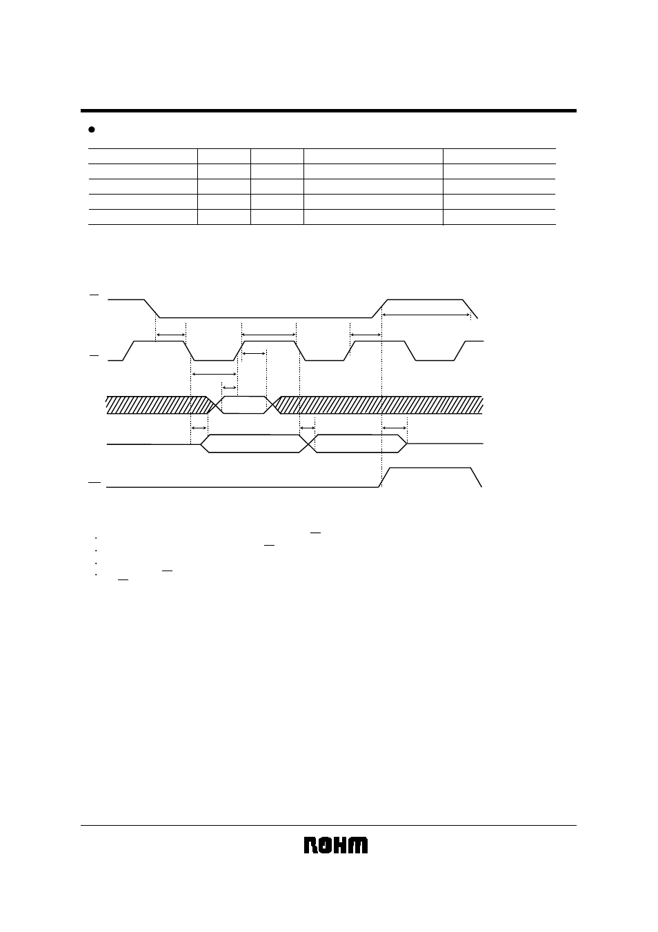 Zz operating (1) instruction code, Synchronous data input output timing | Rainbow Electronics BR9040RFV-W User Manual | Page 7 / 14