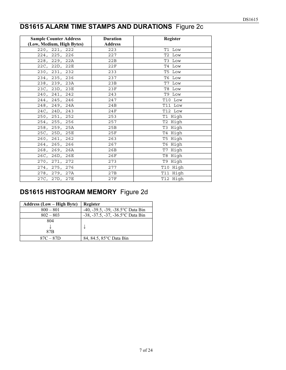 Rainbow Electronics DS1615 User Manual | Page 7 / 24