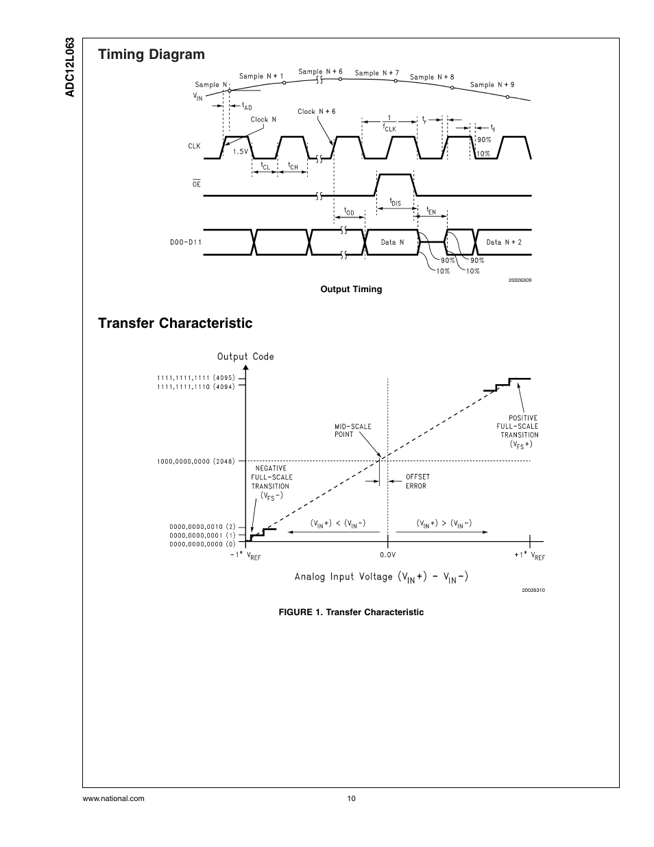 Timing diagram, Transfer characteristic, Figure 1. transfer characteristic | Rainbow Electronics ADC12L063 User Manual | Page 10 / 22