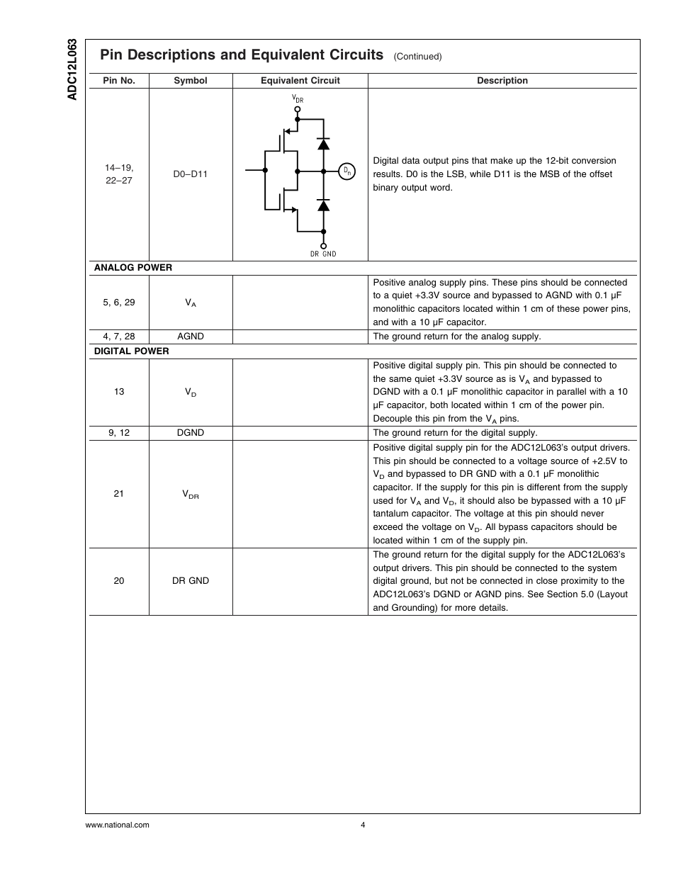 Pin descriptions and equivalent circuits | Rainbow Electronics ADC12L063 User Manual | Page 4 / 22