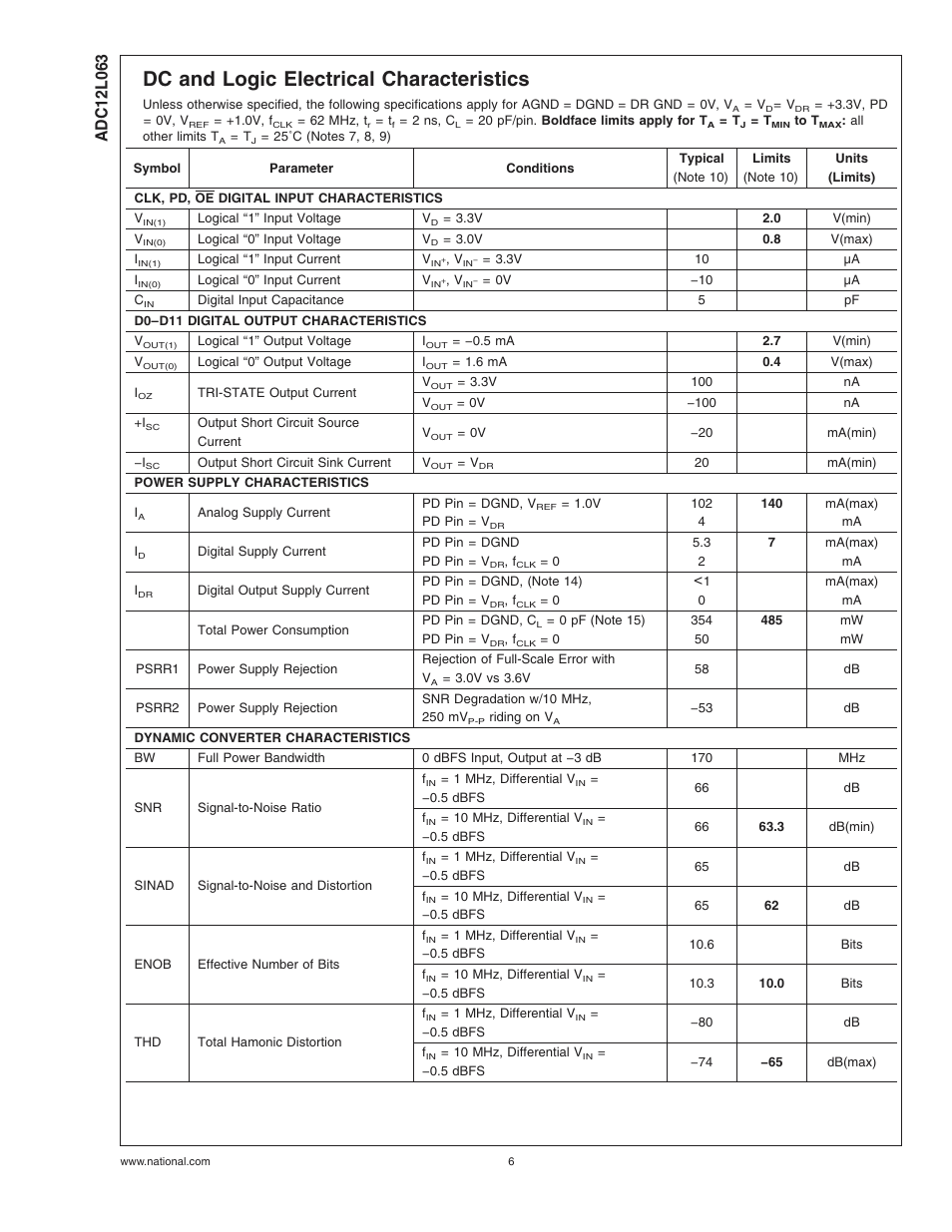 Dc and logic electrical characteristics | Rainbow Electronics ADC12L063 User Manual | Page 6 / 22