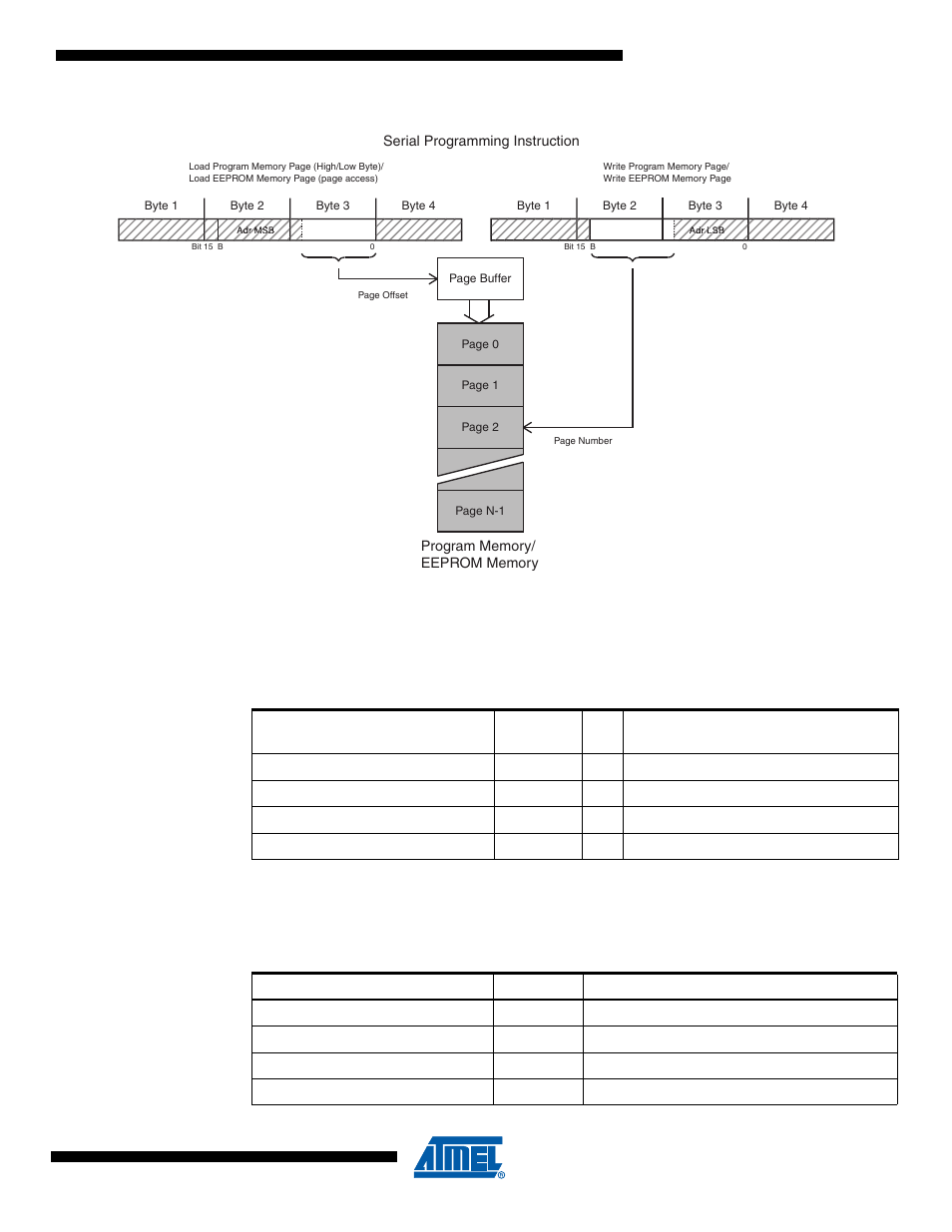 7 high-voltage serial programming, Atmega4hvd/8hvd | Rainbow Electronics ATmega8HVD User Manual | Page 135 / 168
