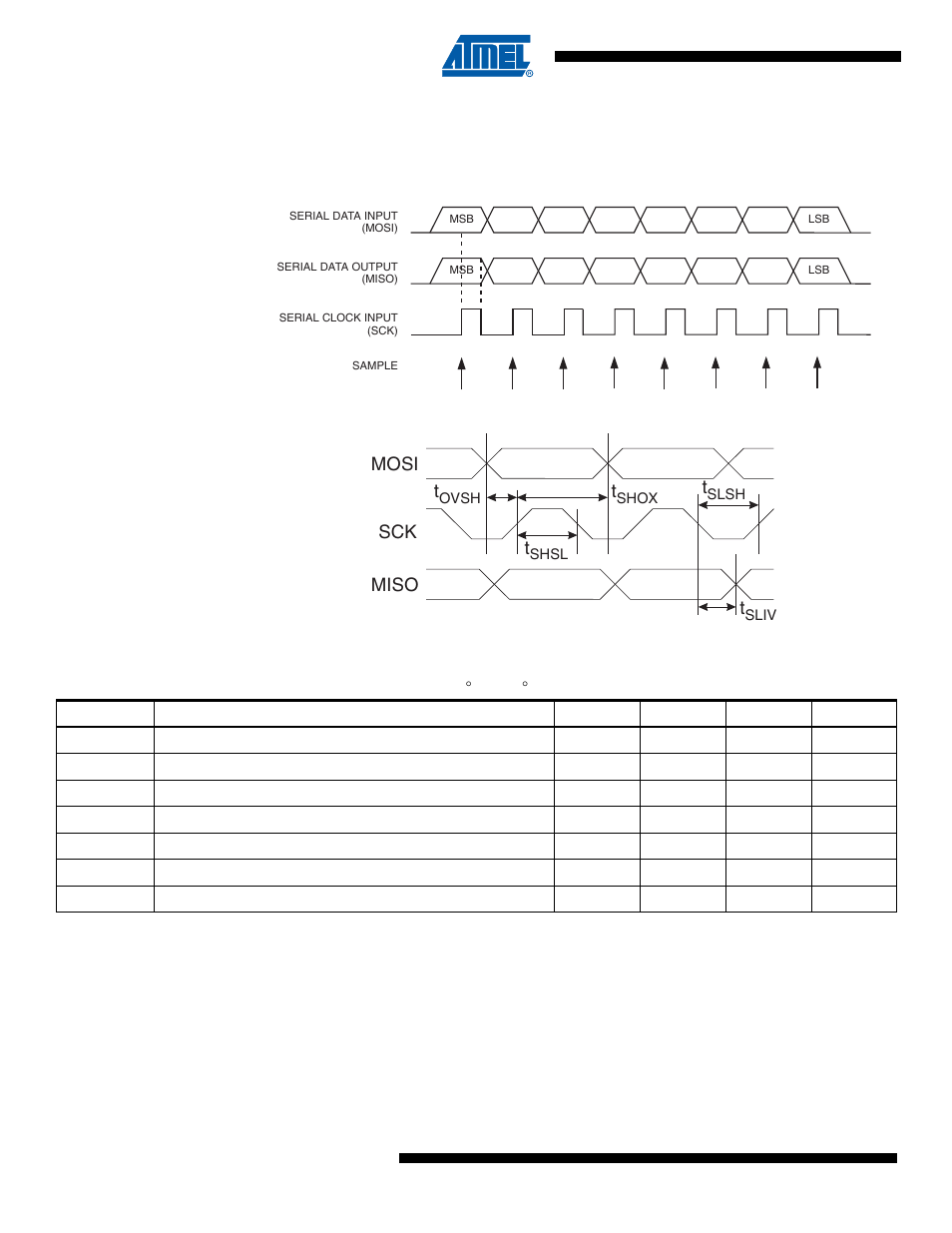 6 programming characteristics, 1 serial programming, Atmega4hvd/8hvd | Mosi miso sck t | Rainbow Electronics ATmega8HVD User Manual | Page 148 / 168