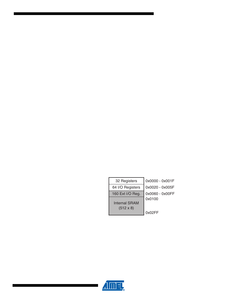 3 sram data memory, 1 data memory access times, Atmega4hvd/8hvd | Rainbow Electronics ATmega8HVD User Manual | Page 15 / 168