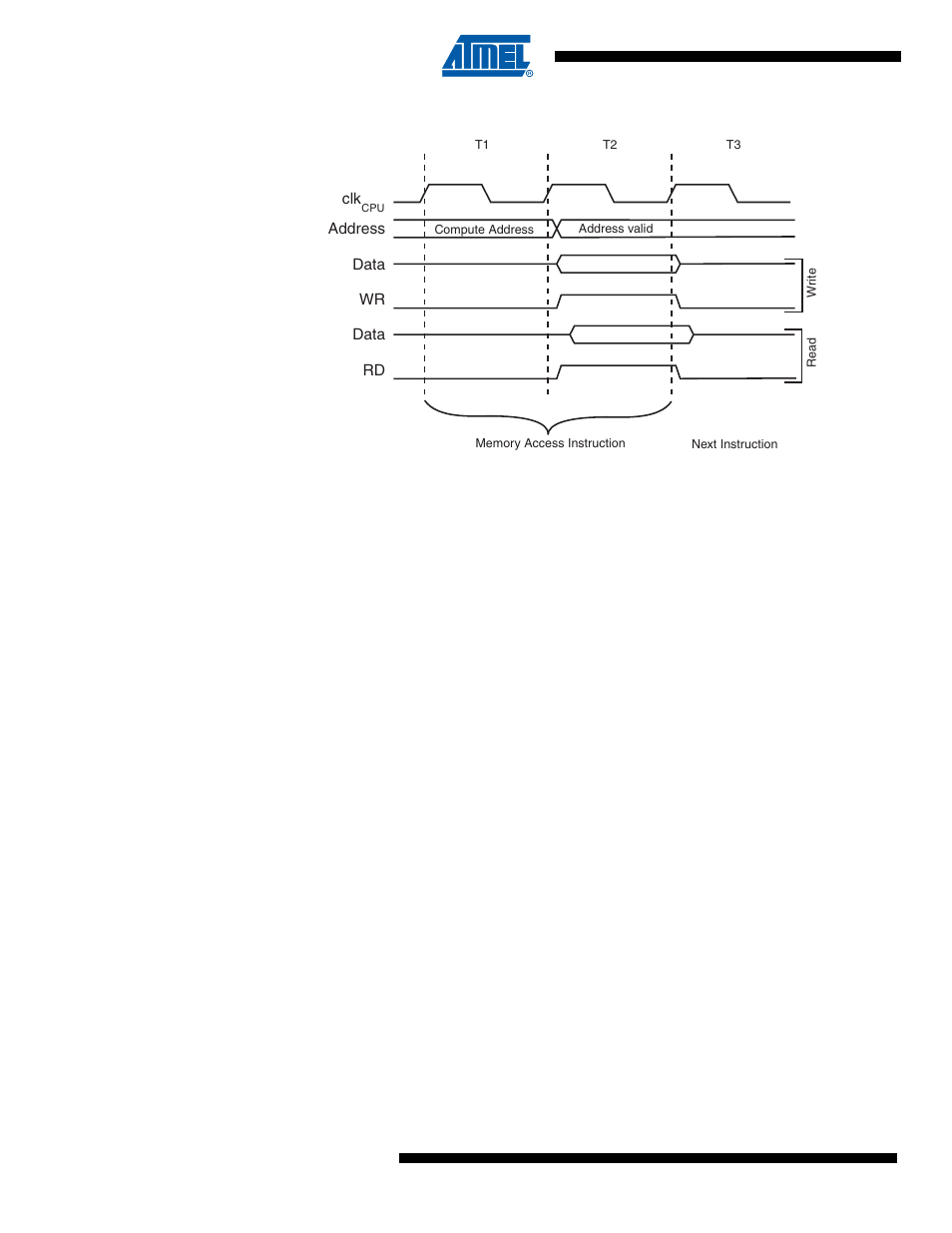 4 eeprom data memory, 1 eeprom read/write access, 5 i/o memory | Atmega4hvd/8hvd | Rainbow Electronics ATmega8HVD User Manual | Page 16 / 168