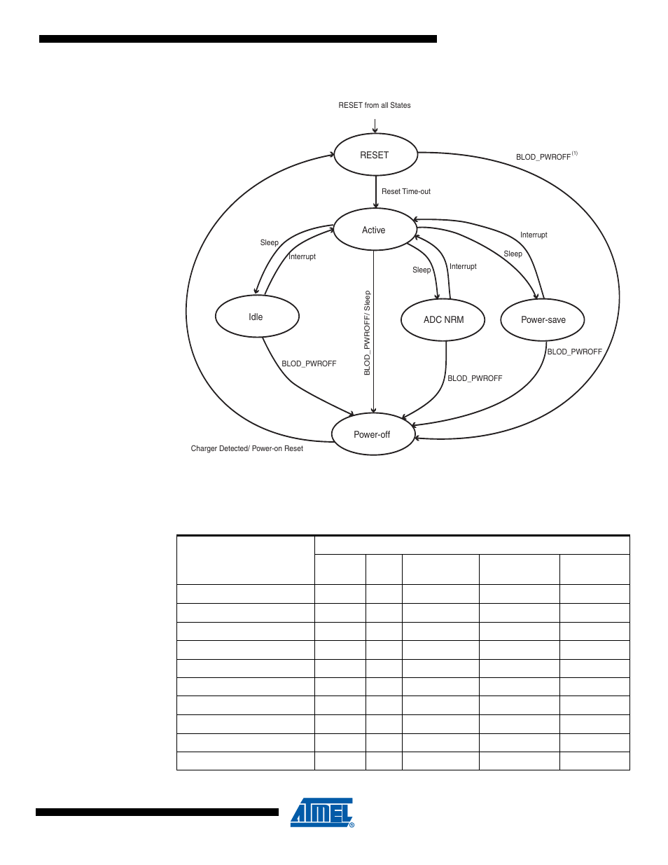 Atmega4hvd/8hvd | Rainbow Electronics ATmega8HVD User Manual | Page 33 / 168