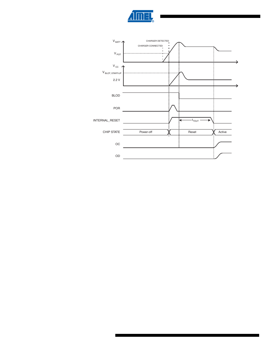 Atmega4hvd/8hvd | Rainbow Electronics ATmega8HVD User Manual | Page 44 / 168
