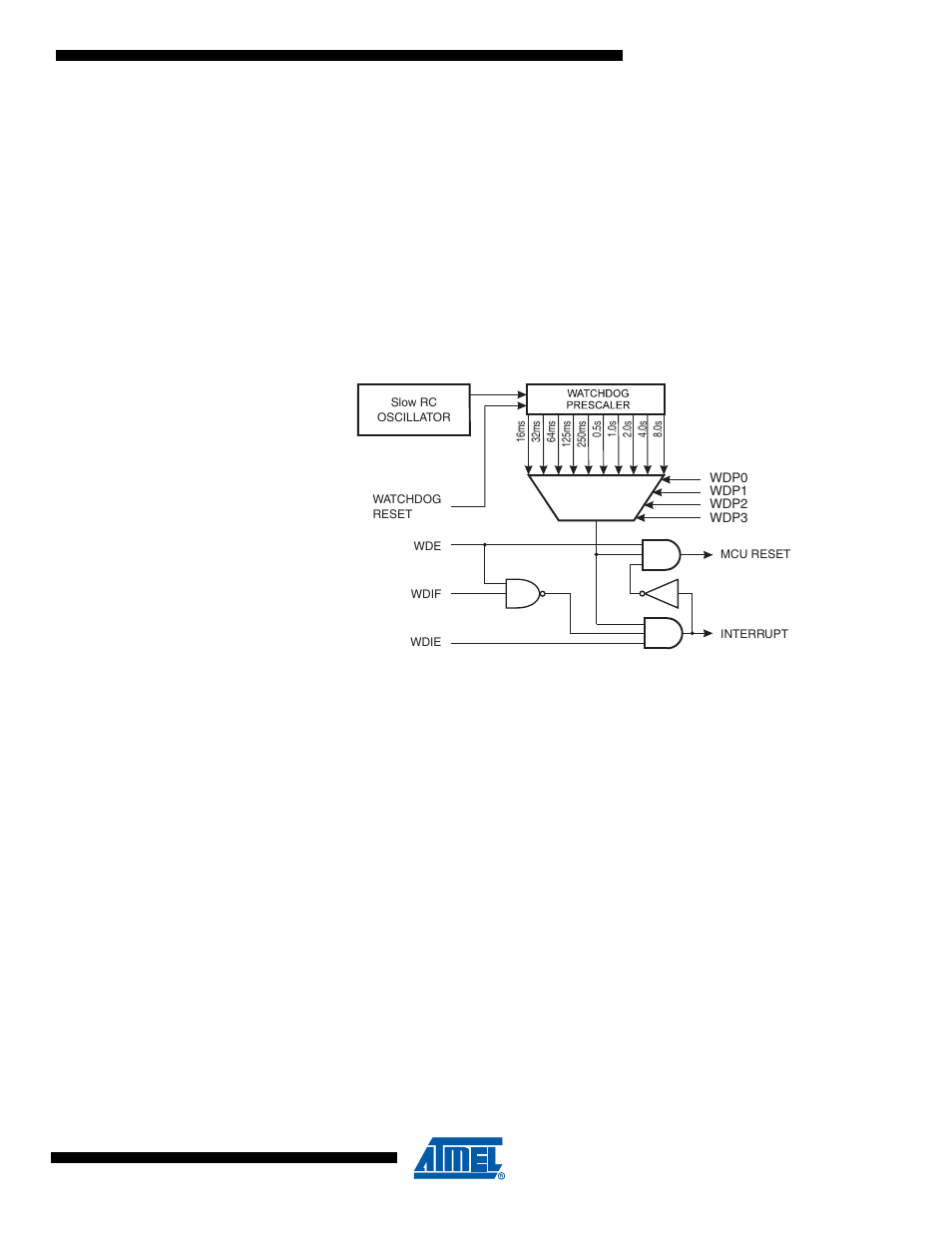 7 watchdog timer, 1 features, Atmega4hvd/8hvd | Rainbow Electronics ATmega8HVD User Manual | Page 45 / 168