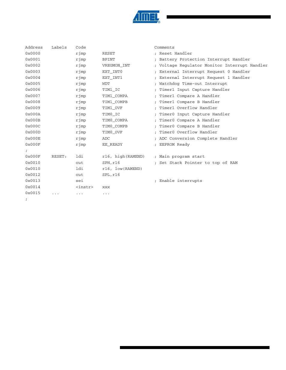 Atmega4hvd/8hvd | Rainbow Electronics ATmega8HVD User Manual | Page 52 / 168