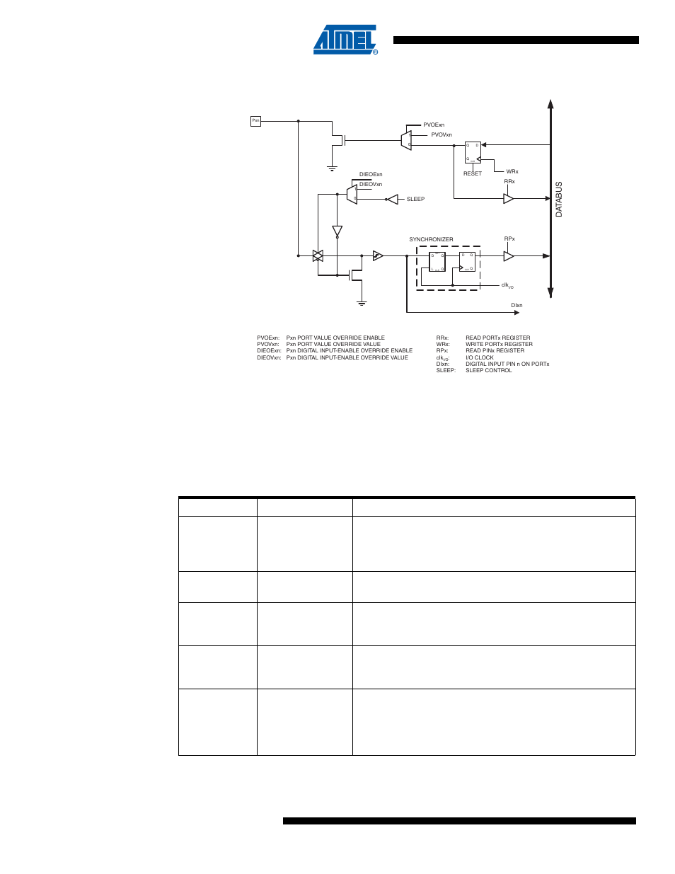 Atmega4hvd/8hvd, Figure 13-3. high voltage digital i/o | Rainbow Electronics ATmega8HVD User Manual | Page 58 / 168