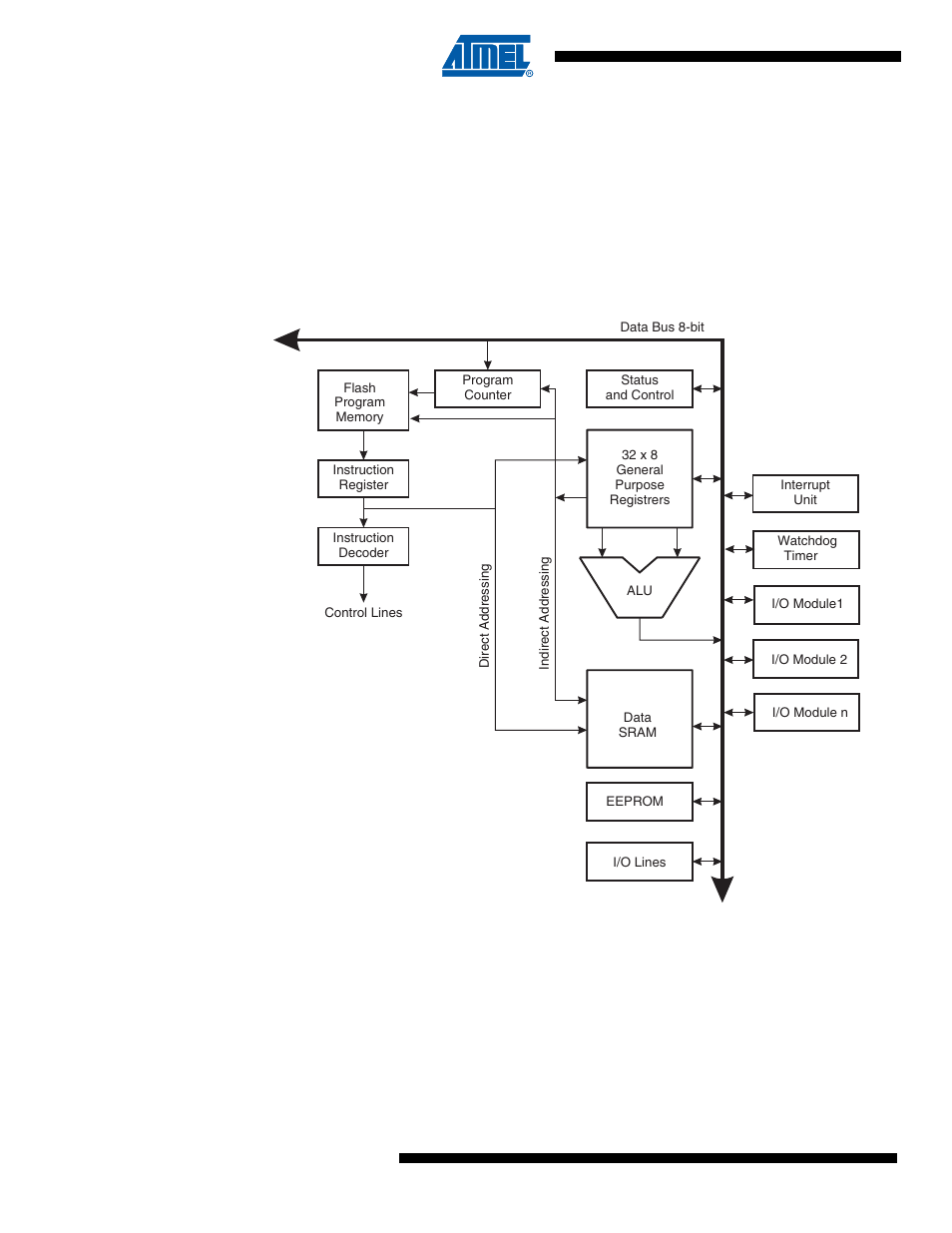 Avr cpu core, 1 overview, Atmega4hvd/8hvd | Rainbow Electronics ATmega8HVD User Manual | Page 6 / 168