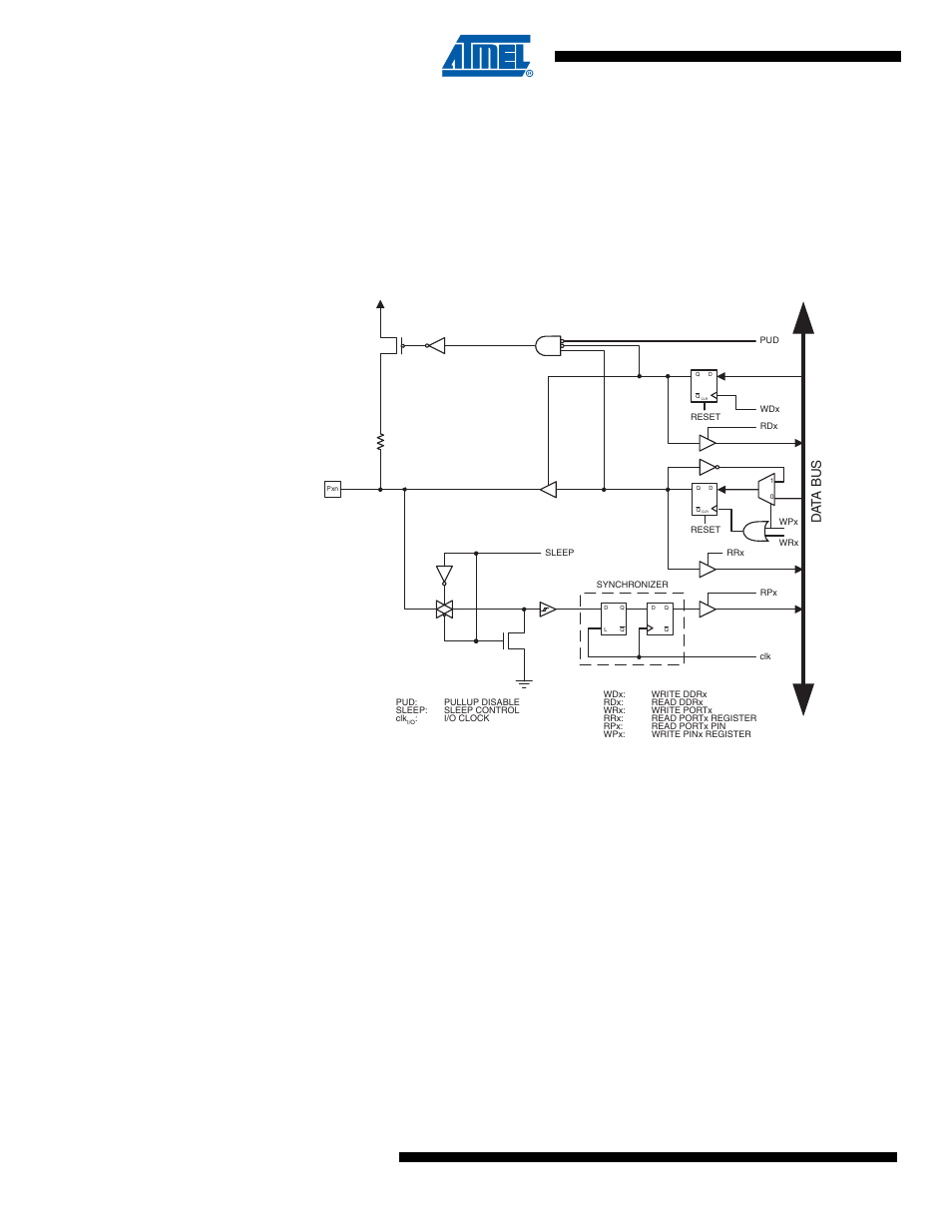 2 low voltage ports as general digital i/o, 1 configuring the pin, Low voltage ports as general digital | Atmega4hvd/8hvd, Sleep, and pud are common to all ports | Rainbow Electronics ATmega8HVD User Manual | Page 62 / 168