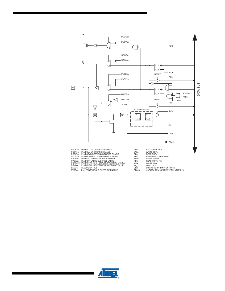 Atmega4hvd/8hvd, Figure 14-5. alternate port functions, Data b u s | Rainbow Electronics ATmega8HVD User Manual | Page 67 / 168