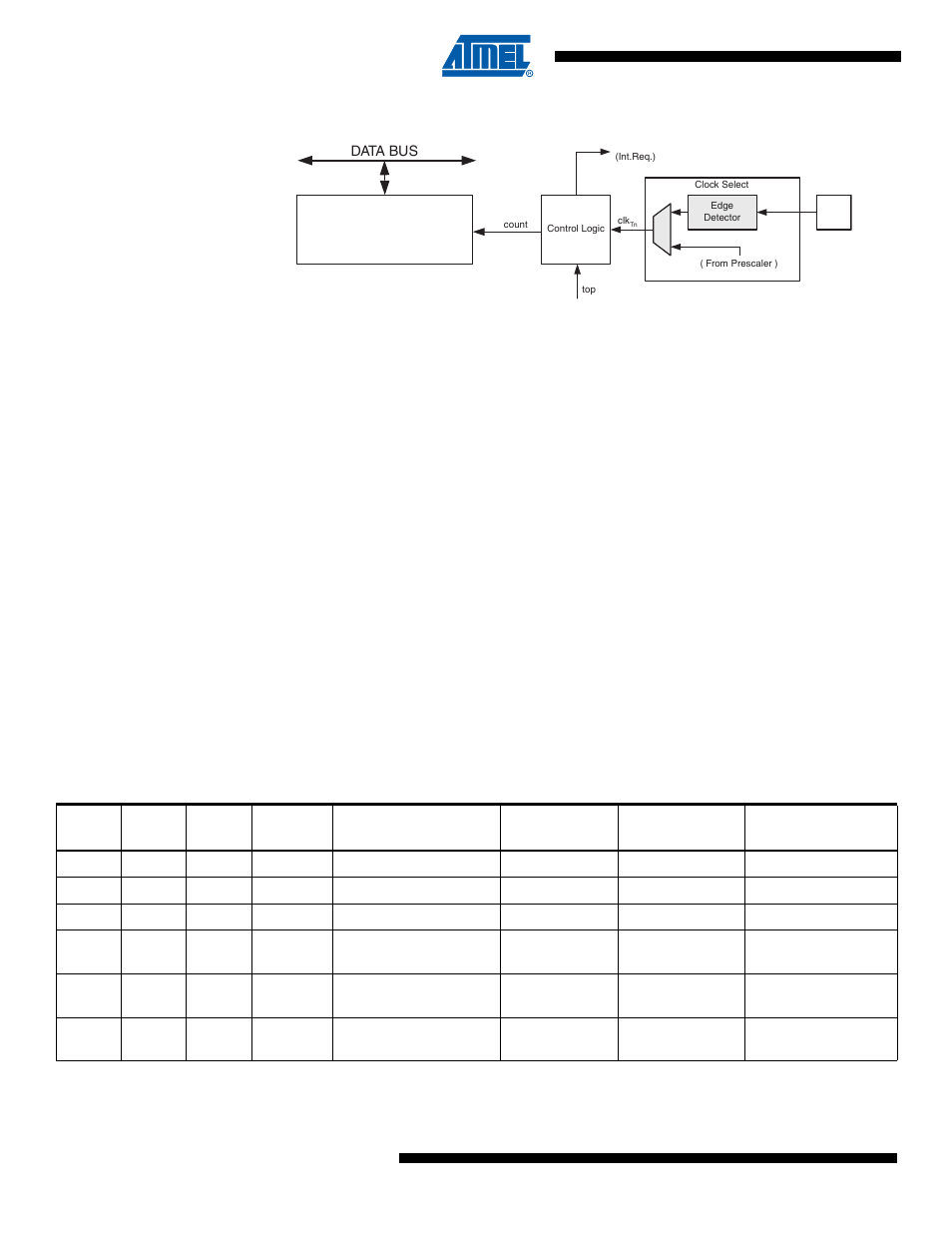 5 modes of operation, Atmega4hvd/8hvd | Rainbow Electronics ATmega8HVD User Manual | Page 76 / 168
