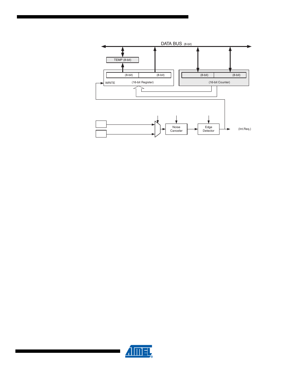 1 input capture trigger source, Atmega4hvd/8hvd | Rainbow Electronics ATmega8HVD User Manual | Page 79 / 168