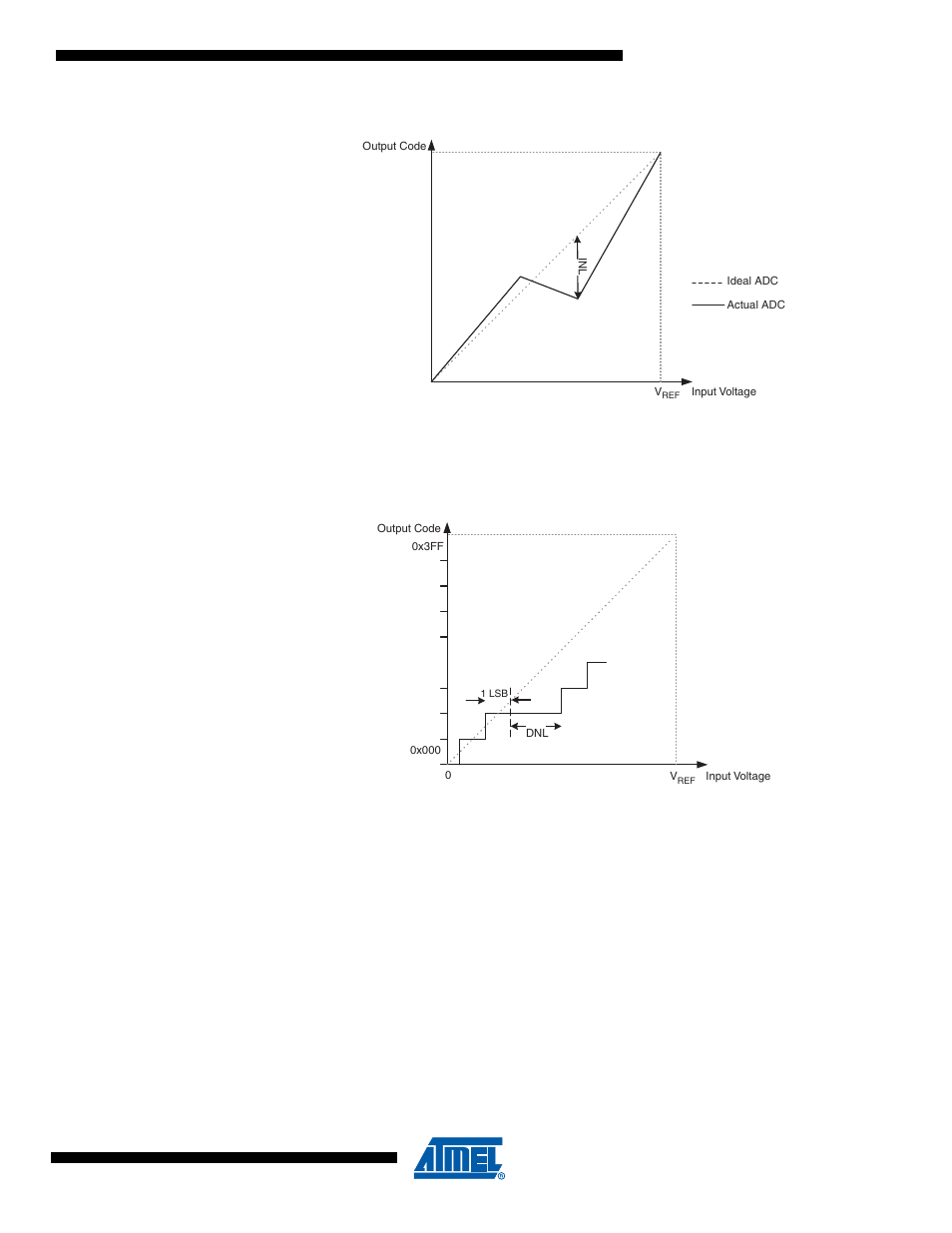 Atmega4hvd/8hvd | Rainbow Electronics ATmega8HVD User Manual | Page 95 / 168