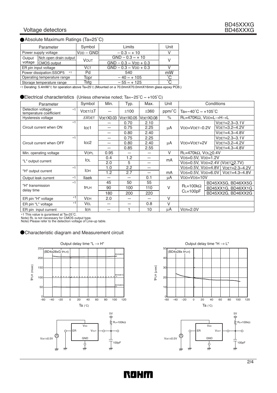 Voltage detectors bd45xxxg bd46xxxg, Absolute maximum ratings (ta=25˚c), Electrical characteristics | Characteristic diagram and measurement circuit | Rainbow Electronics BD46232G User Manual | Page 2 / 5